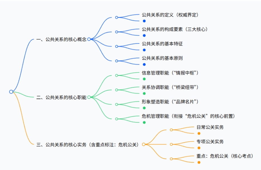 你问我答  师生互动